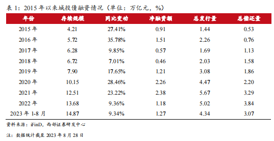 微信截图_20230901141242.png